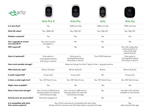Arlo Pro Add Rechargeable Included