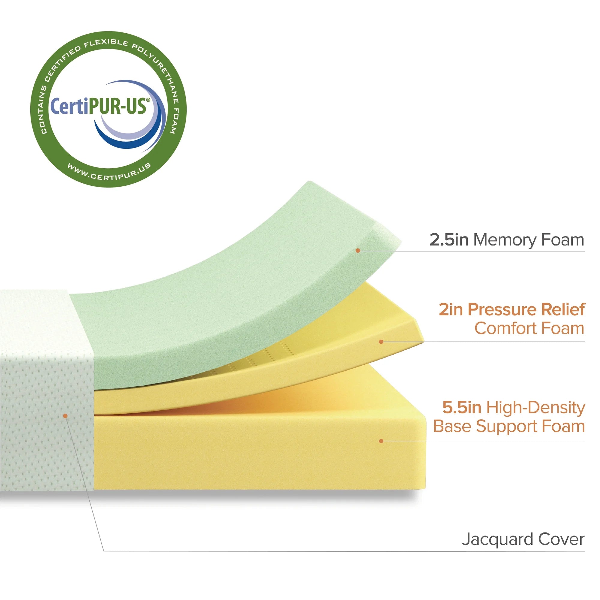 Zinus 10" Green Tea Memory Foam Mattress, Twin